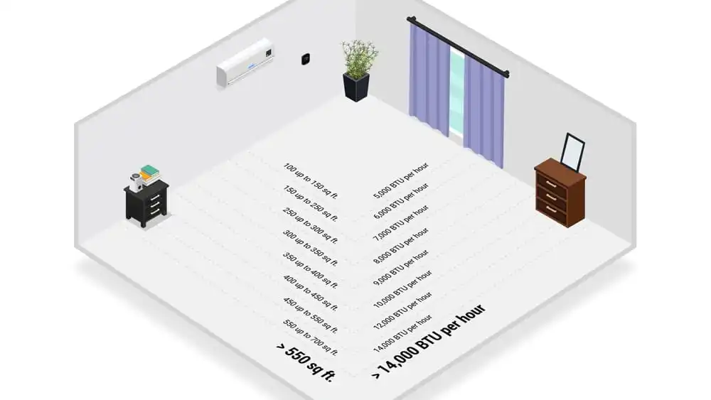 Air Conditioner Size Guide